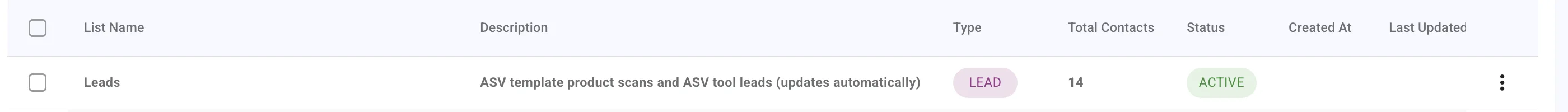 The Leads list in Wise Pelican Contacts, typed as LEAD and described as ASV template product scans and ASV tool leads, updating automatically