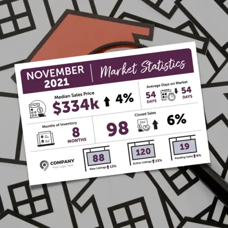 Real Estate Market Update Postcards